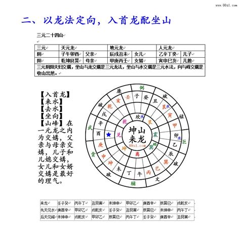 三元派|风水的历史，传承至今的神秘文化，风水宗派的发展与分支